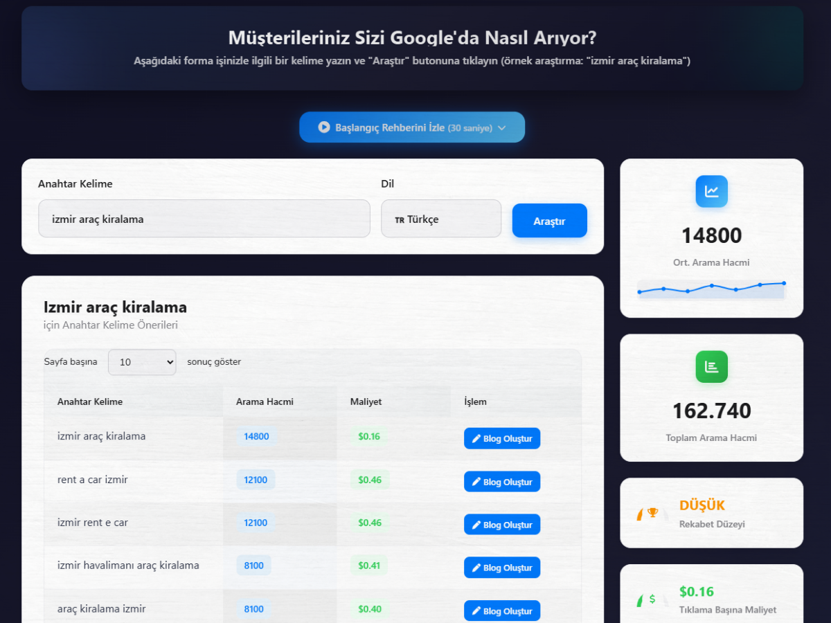 Anahtar Kelime Araştırma